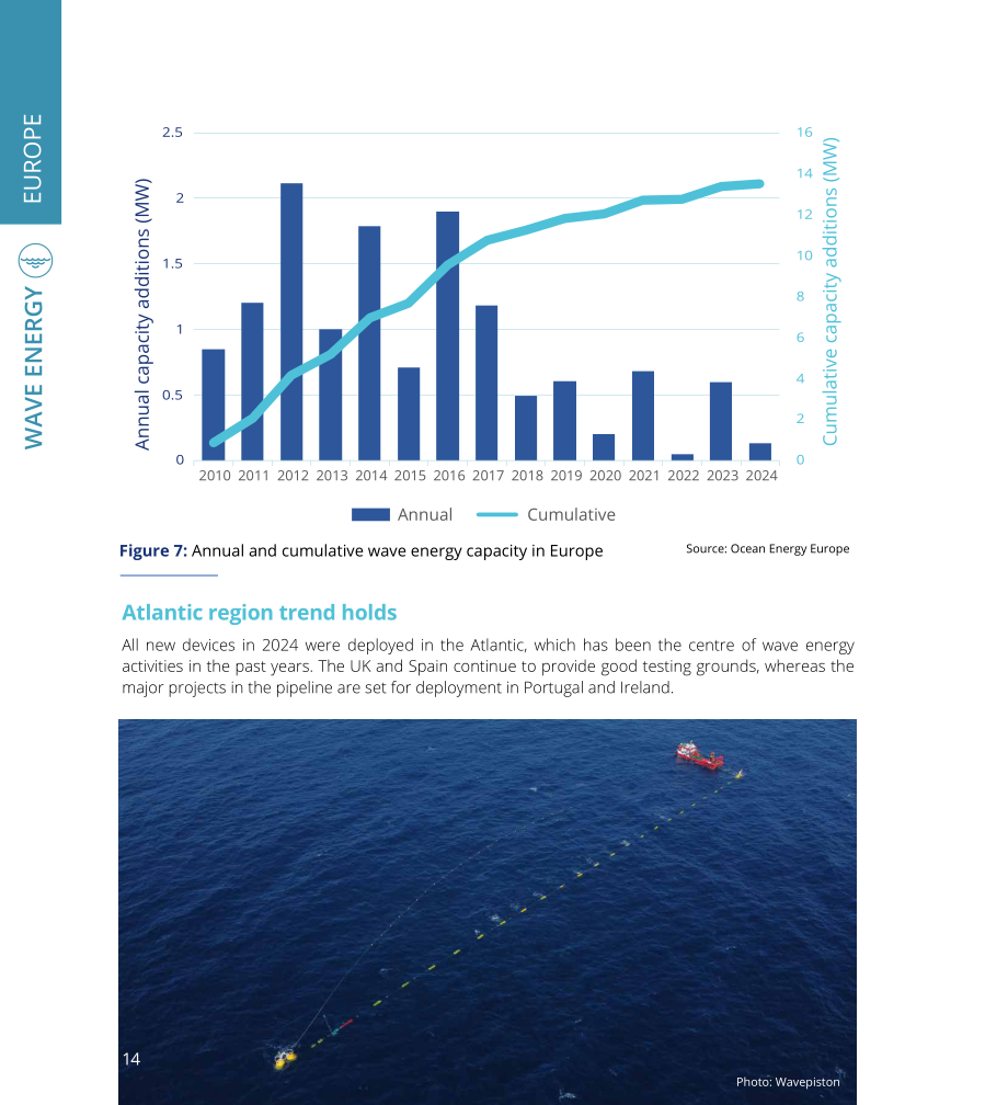 Ocean Energy Europe：2024年海洋能源数据统计与趋势报告（英文版）（36页）.pdf_第14页