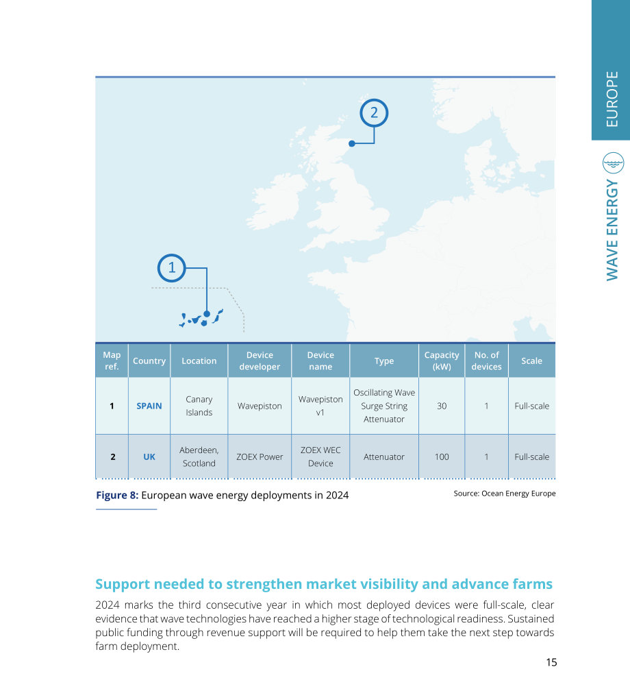 Ocean Energy Europe：2024年海洋能源数据统计与趋势报告（英文版）（36页）.pdf_第15页