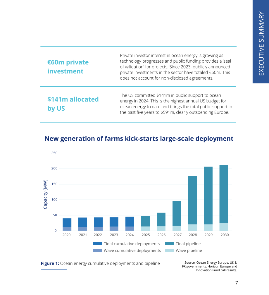 Ocean Energy Europe：2024年海洋能源数据统计与趋势报告（英文版）（36页）.pdf_第7页