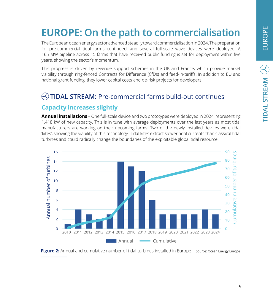 Ocean Energy Europe：2024年海洋能源数据统计与趋势报告（英文版）（36页）.pdf_第9页
