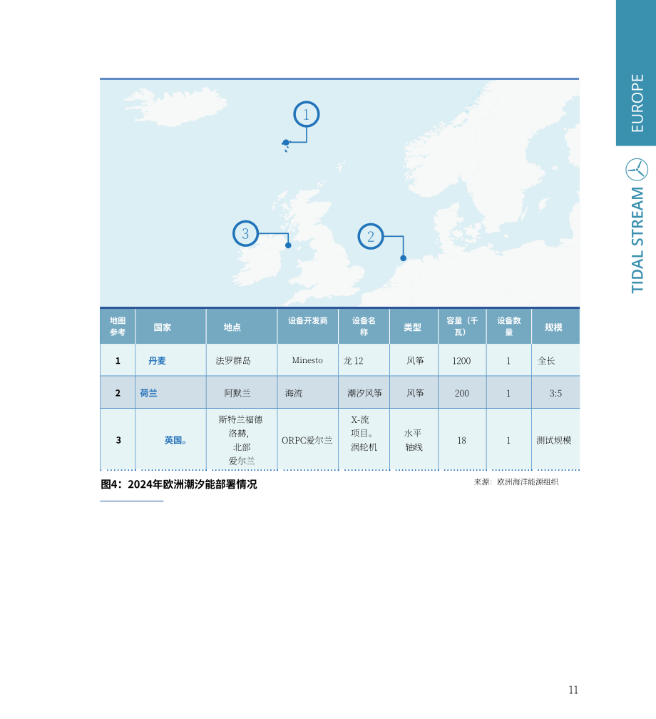 Ocean Energy Europe：2024年海洋能源数据统计与趋势报告（英文版）（36页）.pdf_第11页