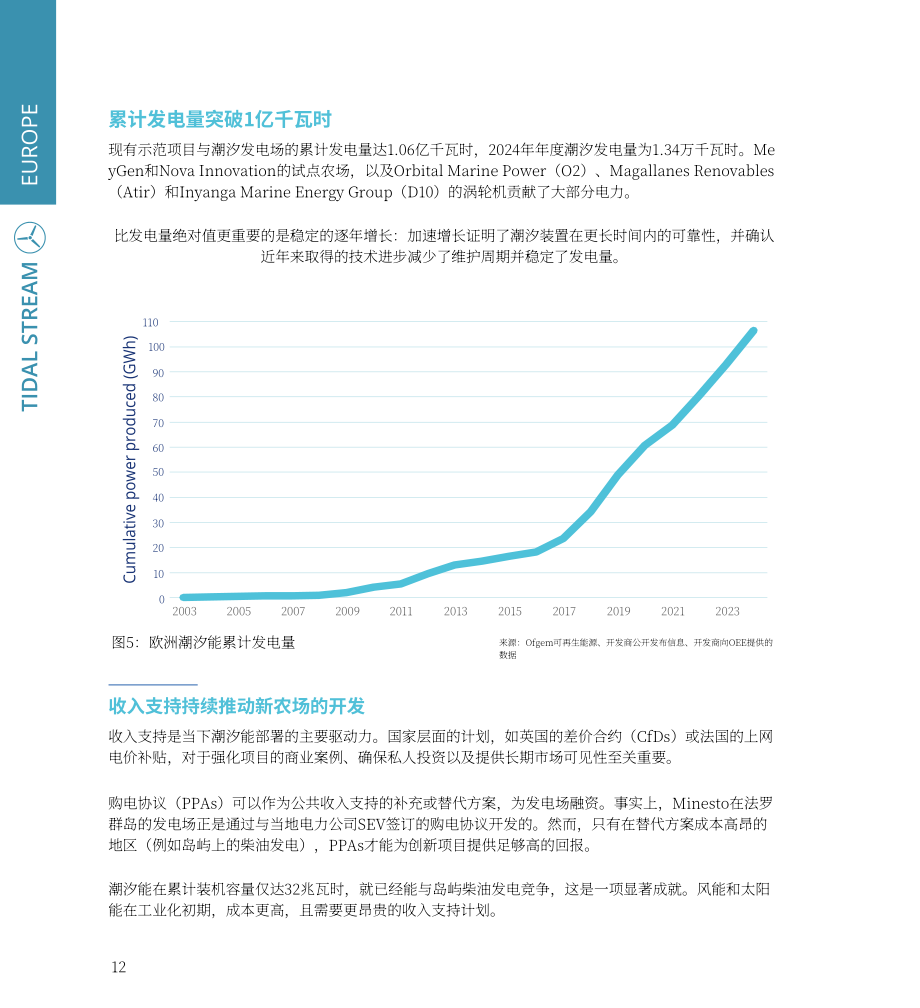 Ocean Energy Europe：2024年海洋能源数据统计与趋势报告（英文版）（36页）.pdf_第12页
