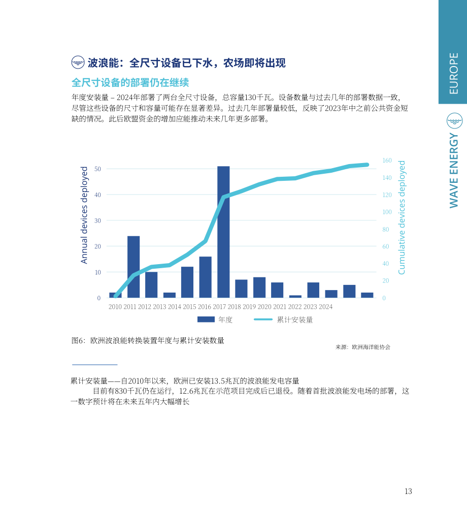 Ocean Energy Europe：2024年海洋能源数据统计与趋势报告（英文版）（36页）.pdf_第13页