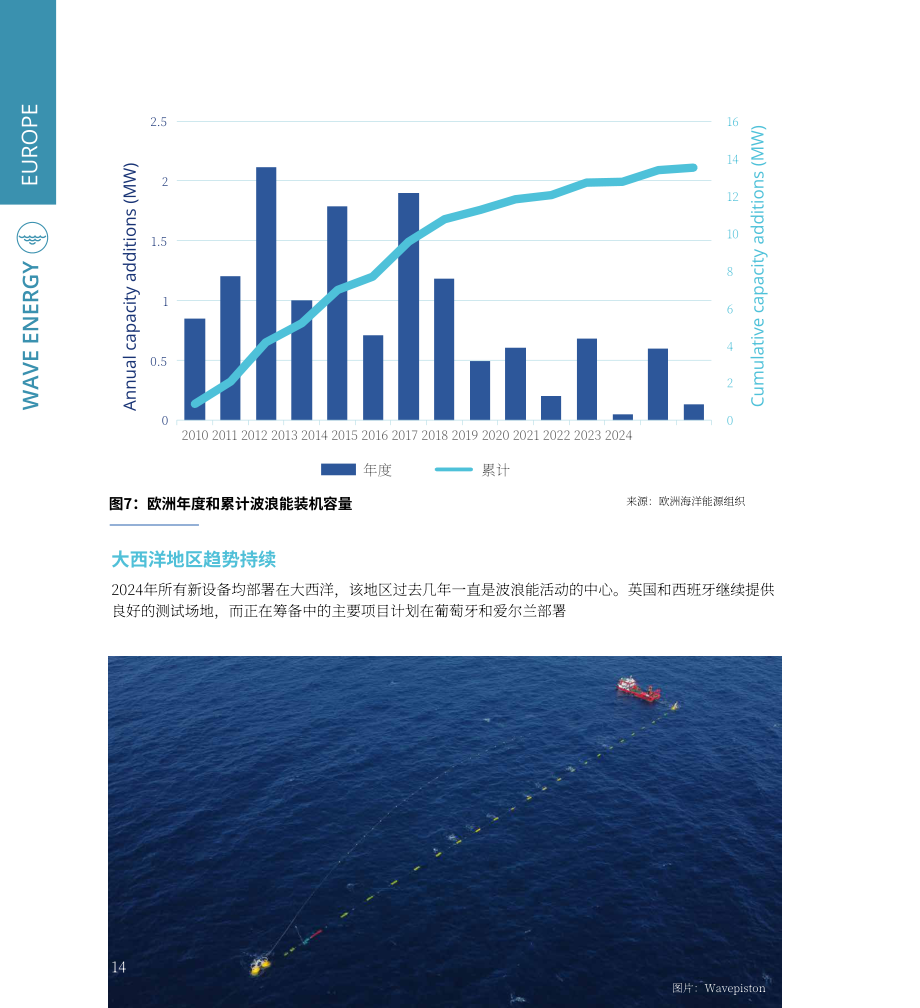 Ocean Energy Europe：2024年海洋能源数据统计与趋势报告（英文版）（36页）.pdf_第14页