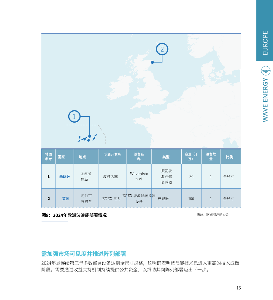 Ocean Energy Europe：2024年海洋能源数据统计与趋势报告（英文版）（36页）.pdf_第15页
