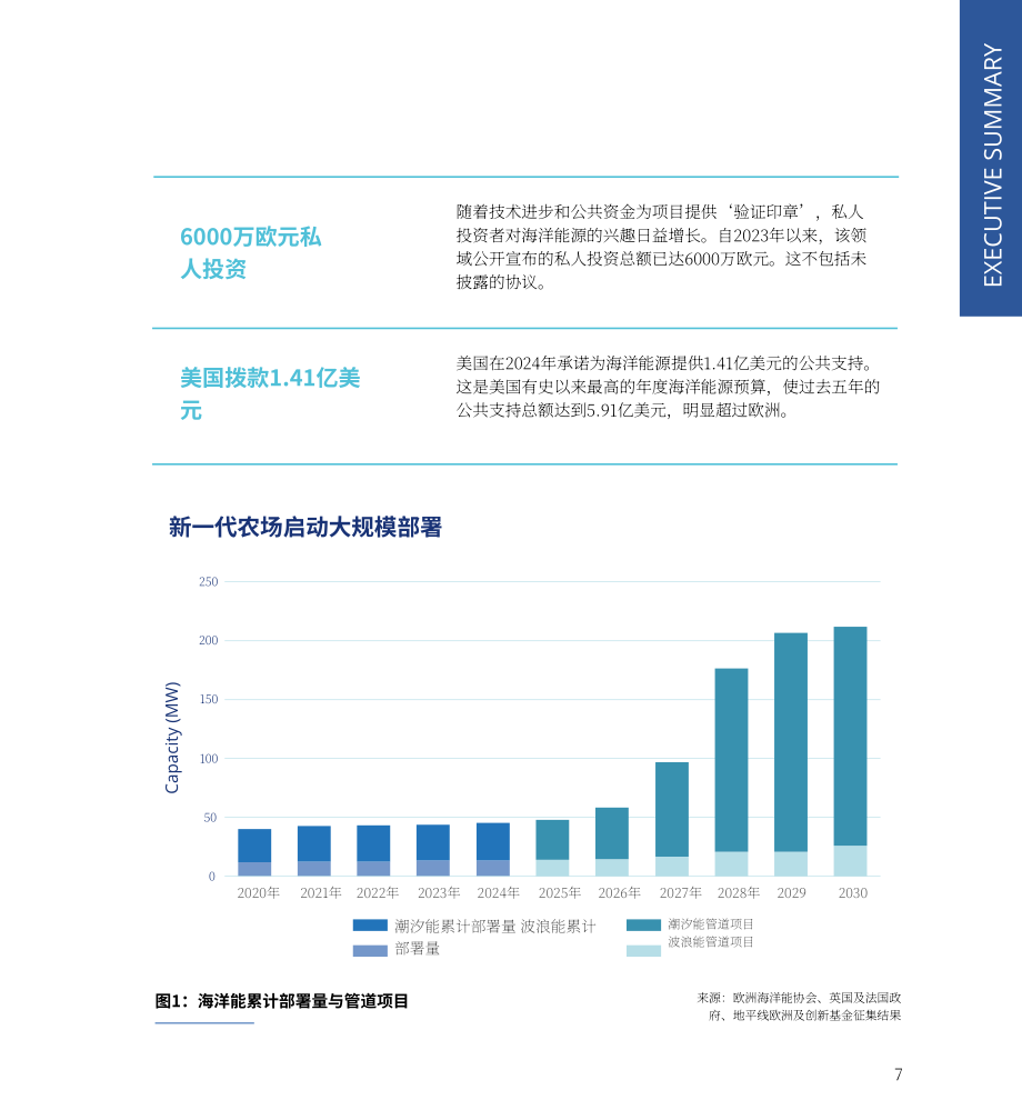 Ocean Energy Europe：2024年海洋能源数据统计与趋势报告（英文版）（36页）.pdf_第7页
