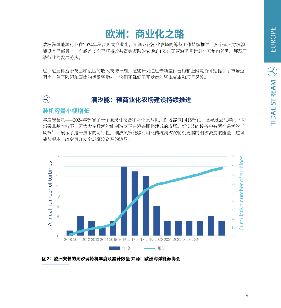 Ocean Energy Europe：2024年海洋能源数据统计与趋势报告（英文版）（36页）.pdf_第9页
