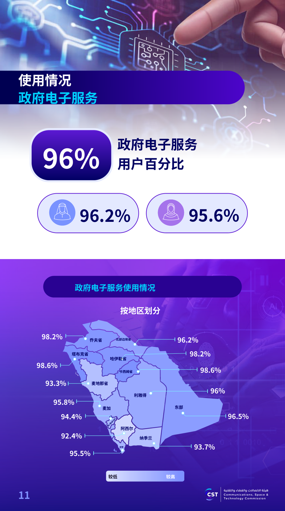 沙特通信、空间与技术委员会（CST）：2025年沙特阿拉伯互联网报告（英文版）（57页）.pdf_第11页