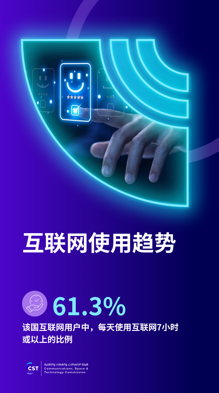 沙特通信、空间与技术委员会（CST）：2025年沙特阿拉伯互联网报告（英文版）（57页）.pdf_第7页