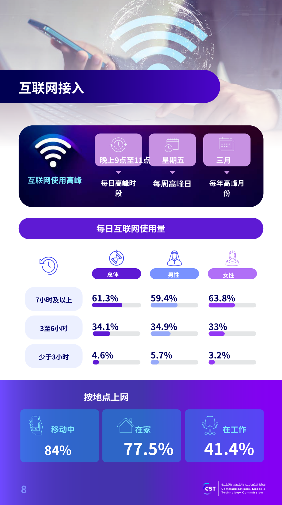 沙特通信、空间与技术委员会（CST）：2025年沙特阿拉伯互联网报告（英文版）（57页）.pdf_第8页