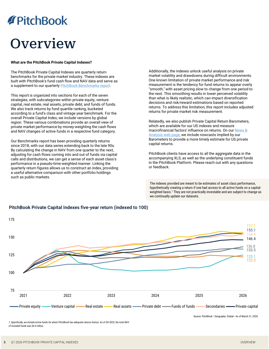 PitchBook：2026年第一季度私募资本指数报告（英文版）（24页）.pdf_第3页