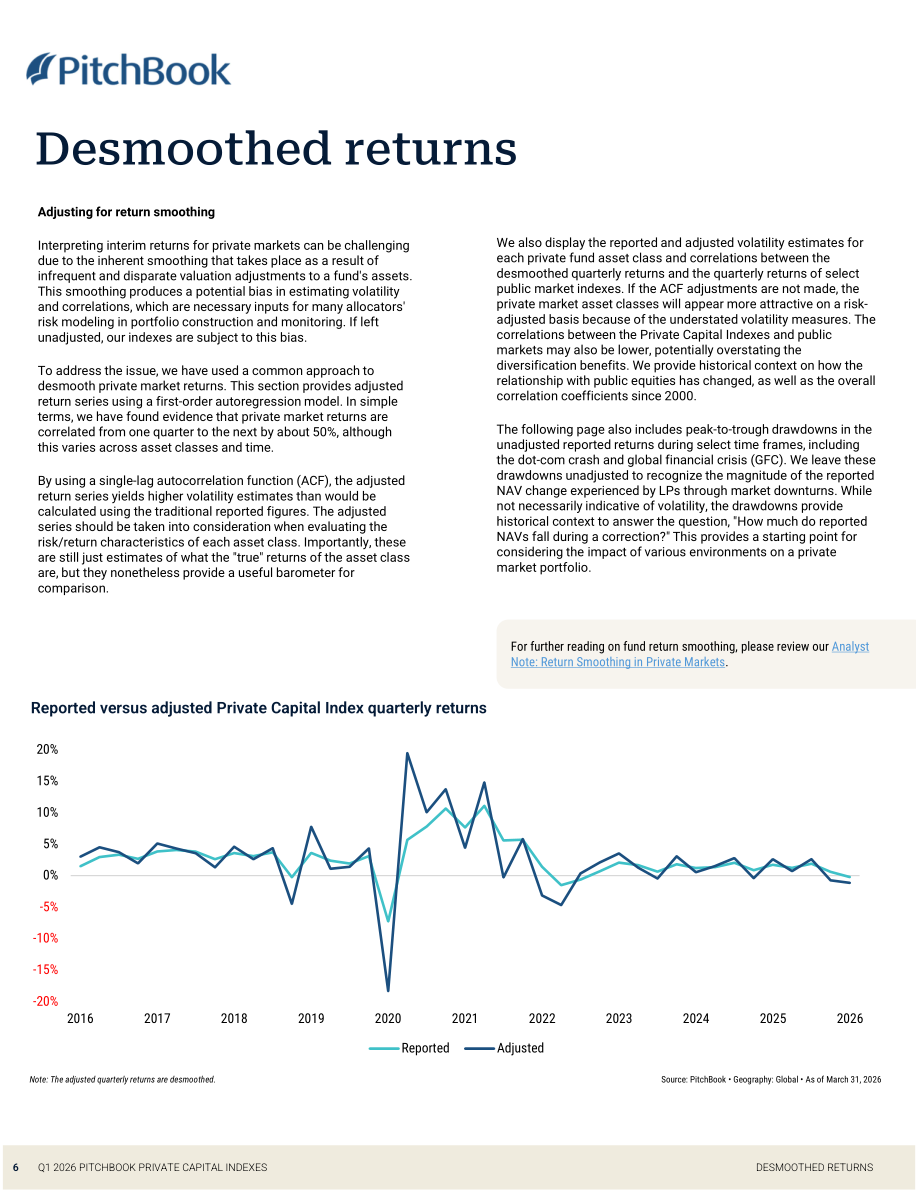 PitchBook：2026年第一季度私募资本指数报告（英文版）（24页）.pdf_第6页