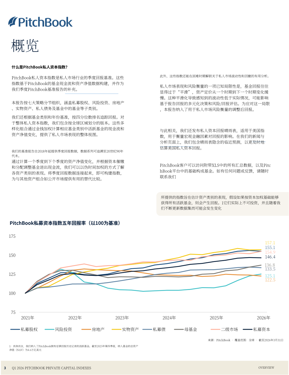 PitchBook：2026年第一季度私募资本指数报告（英文版）（24页）.pdf_第3页