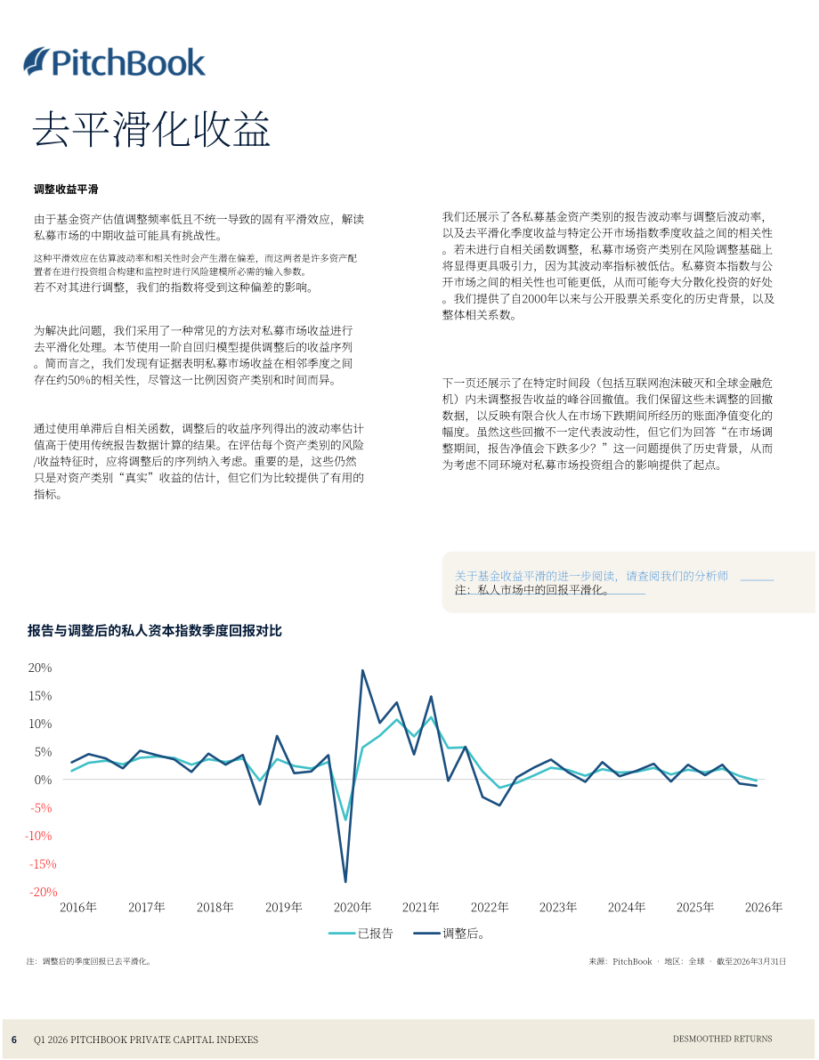 PitchBook：2026年第一季度私募资本指数报告（英文版）（24页）.pdf_第6页