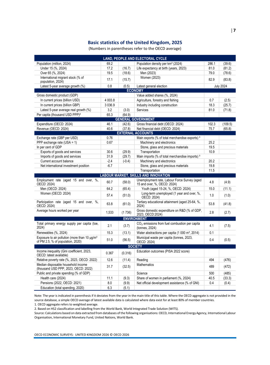 经合组织（OECD）：2026英国经济调研报告（英文版）（140页）.pdf_第9页