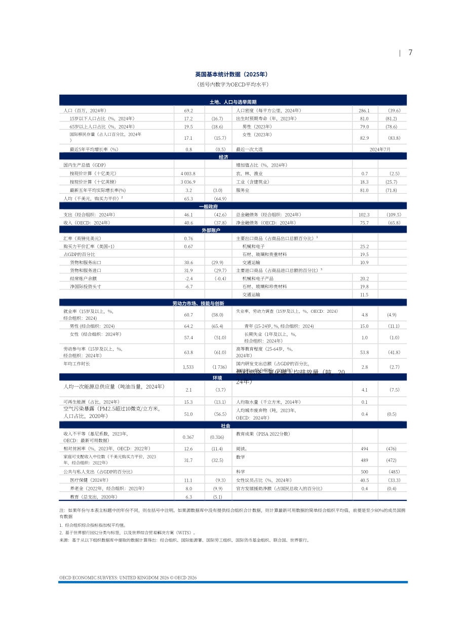 经合组织（OECD）：2026英国经济调研报告（英文版）（140页）.pdf_第9页