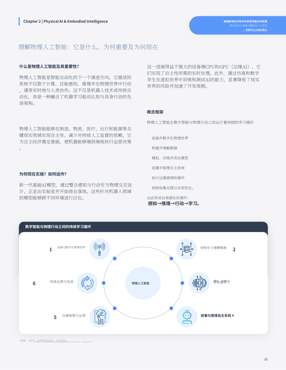 璞跃：2026智能层：人工智能如何重塑实体经济研究报告（英文版）（35页）.pdf_第10页