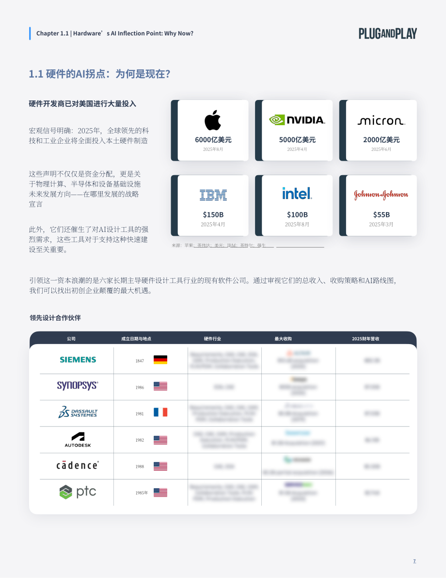 璞跃：2026智能层：人工智能如何重塑实体经济研究报告（英文版）（35页）.pdf_第7页