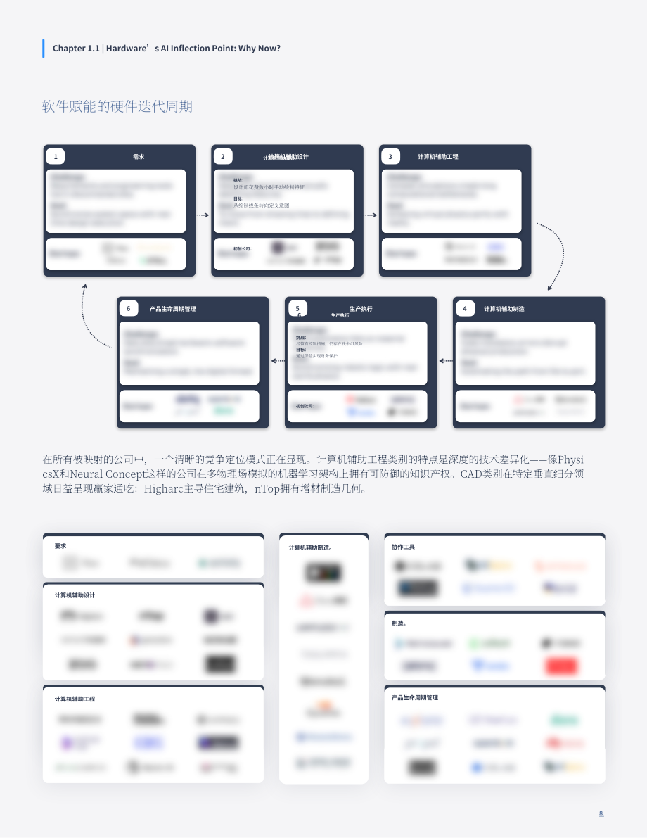 璞跃：2026智能层：人工智能如何重塑实体经济研究报告（英文版）（35页）.pdf_第8页