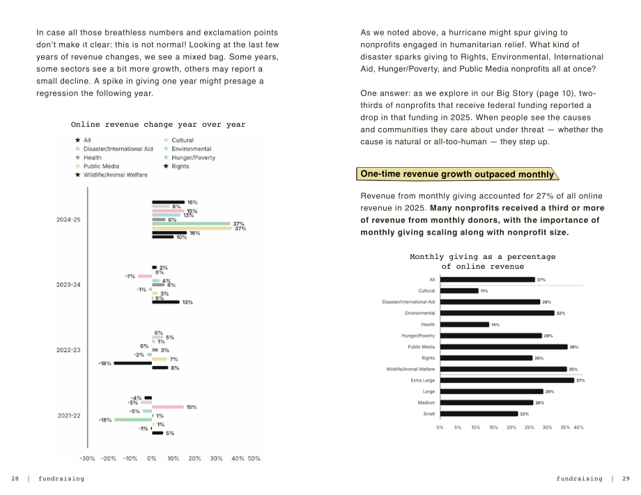 M+R：2026年非营利组织电子邮件营销基准报告（英文版）（75页）.pdf_第15页