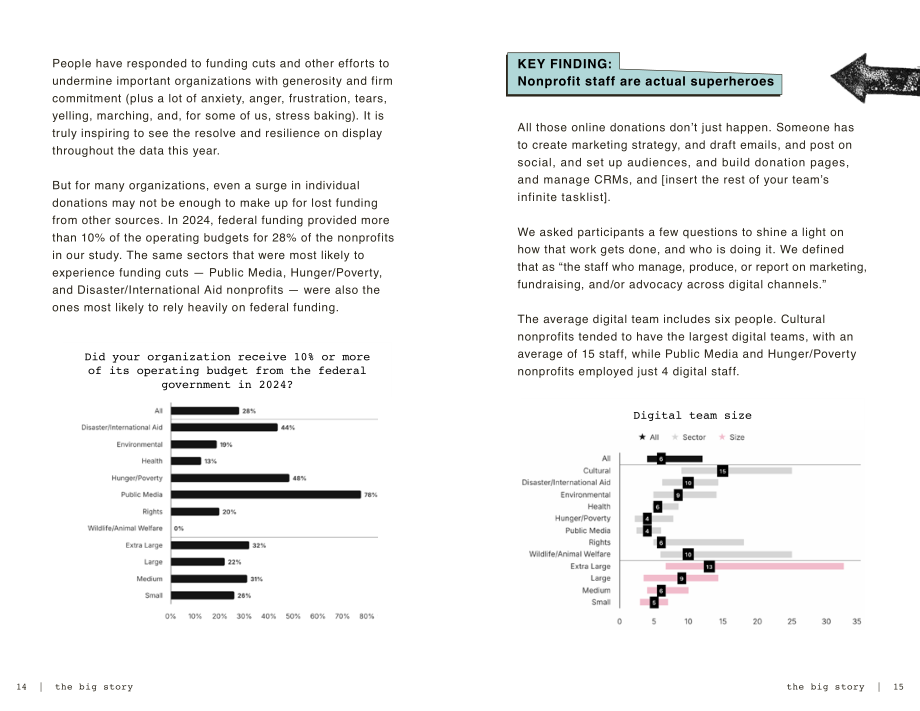 M+R：2026年非营利组织电子邮件营销基准报告（英文版）（75页）.pdf_第8页