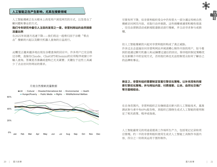 M+R：2026年非营利组织电子邮件营销基准报告（英文版）（75页）.pdf_第11页