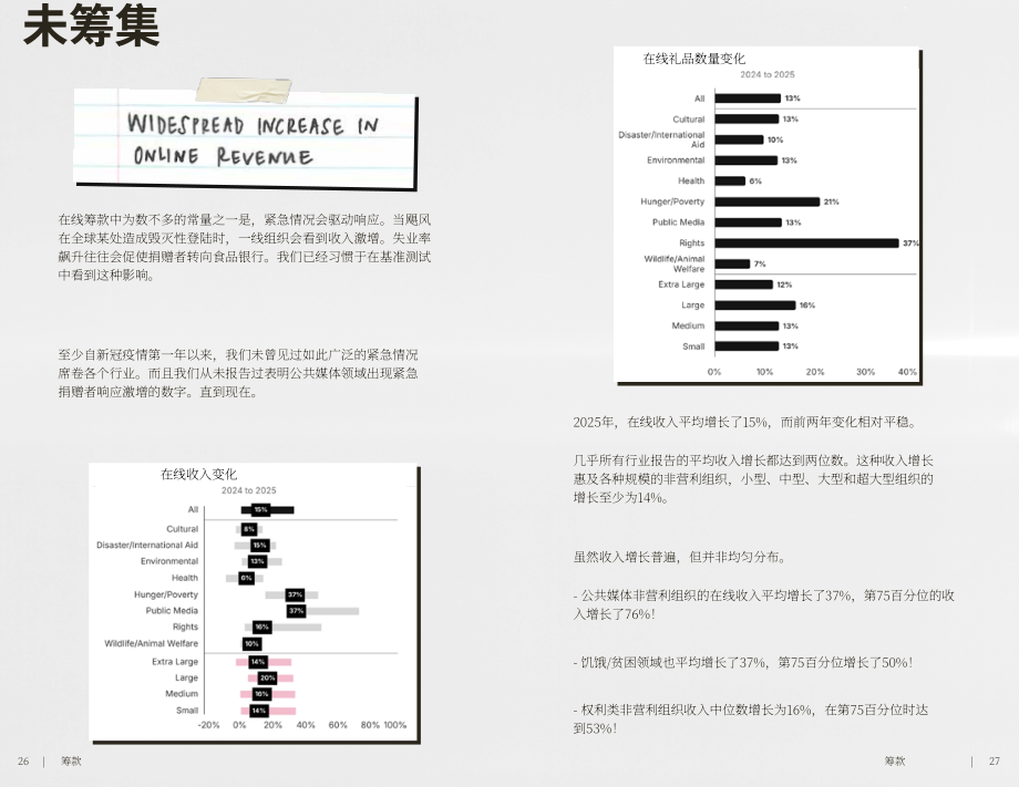 M+R：2026年非营利组织电子邮件营销基准报告（英文版）（75页）.pdf_第14页