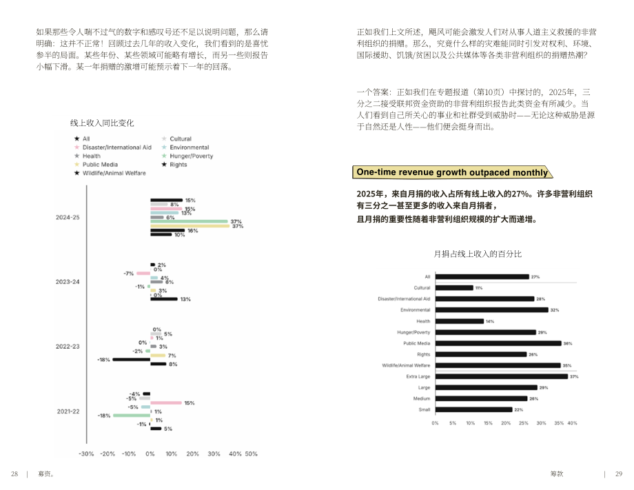 M+R：2026年非营利组织电子邮件营销基准报告（英文版）（75页）.pdf_第15页