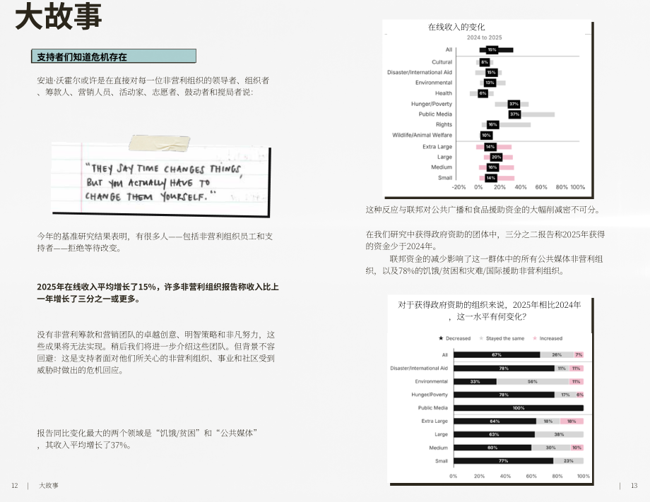 M+R：2026年非营利组织电子邮件营销基准报告（英文版）（75页）.pdf_第7页