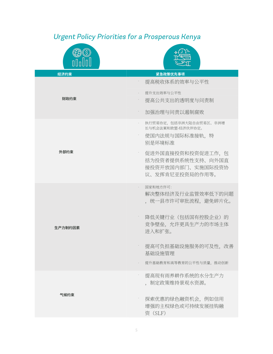 世界银行（WBG）：2026肯尼亚国家增长与就业报告（英文版）（45页）.pdf_第8页