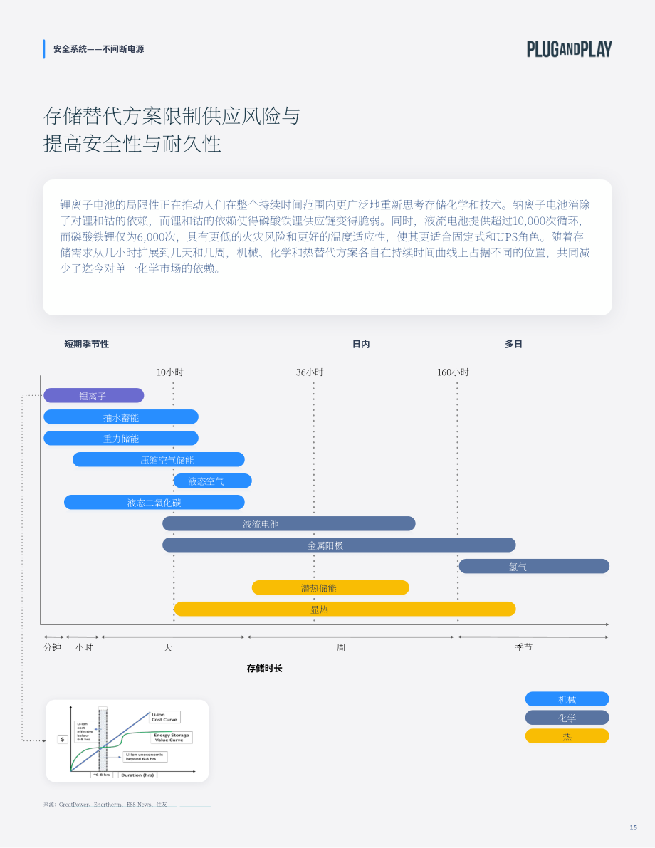 璞跃：2026安全体系：构建高韧性能源基础设施研究报告（英文版）（29页）.pdf_第15页