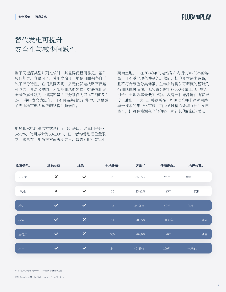 璞跃：2026安全体系：构建高韧性能源基础设施研究报告（英文版）（29页）.pdf_第5页