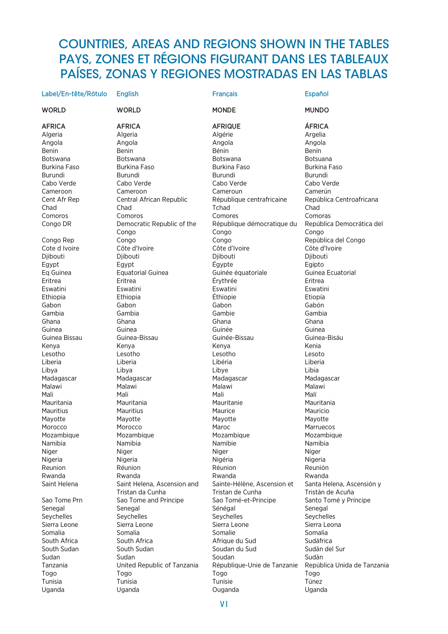 国际可再生能源署（IRENA）：2026年可再生能源数据统计报告（英法西三语版）（146页）.pdf_第9页