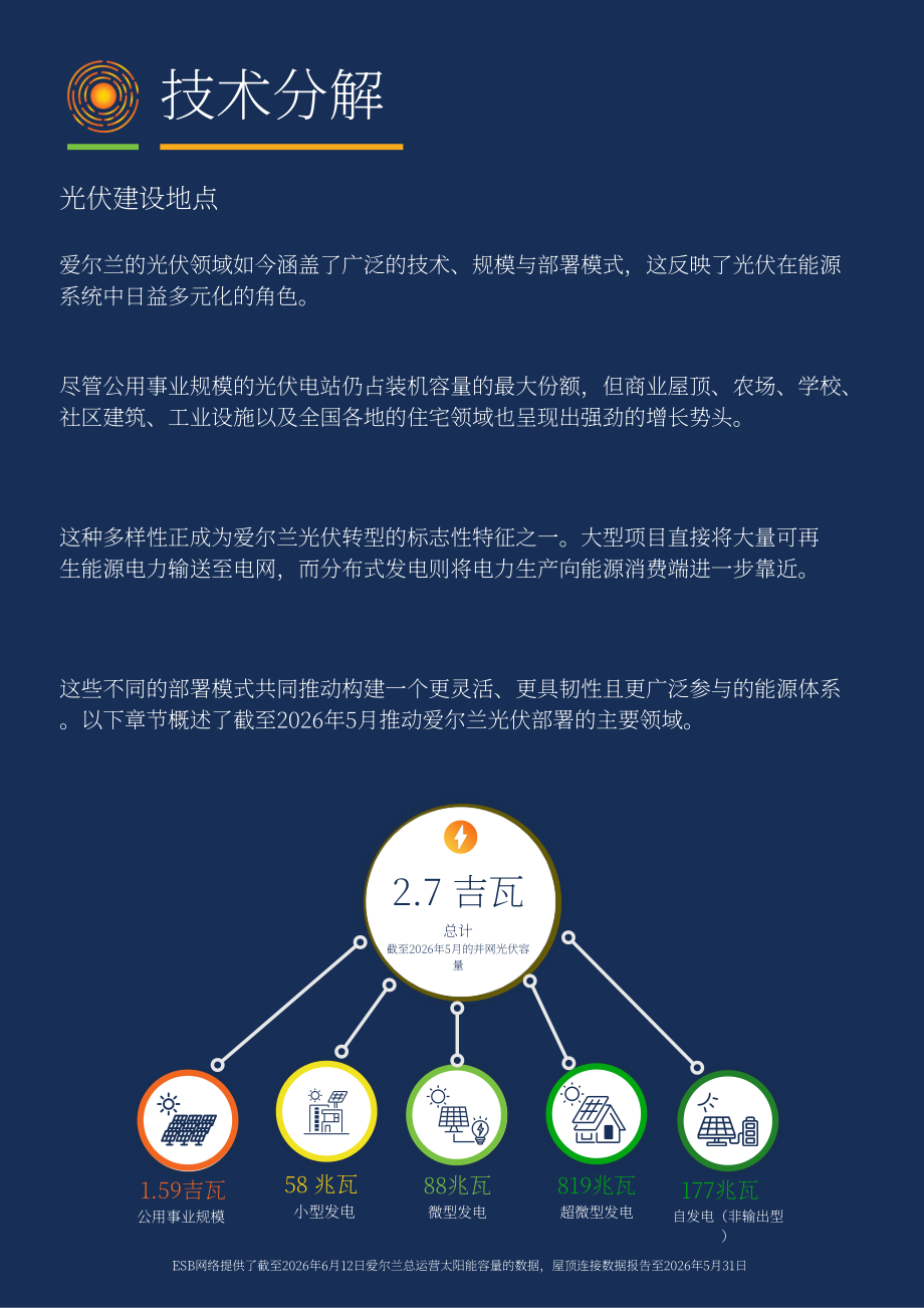 Solar Ireland：2026爱尔兰光伏产业规模报告（英文版）（60页）.pdf_第10页