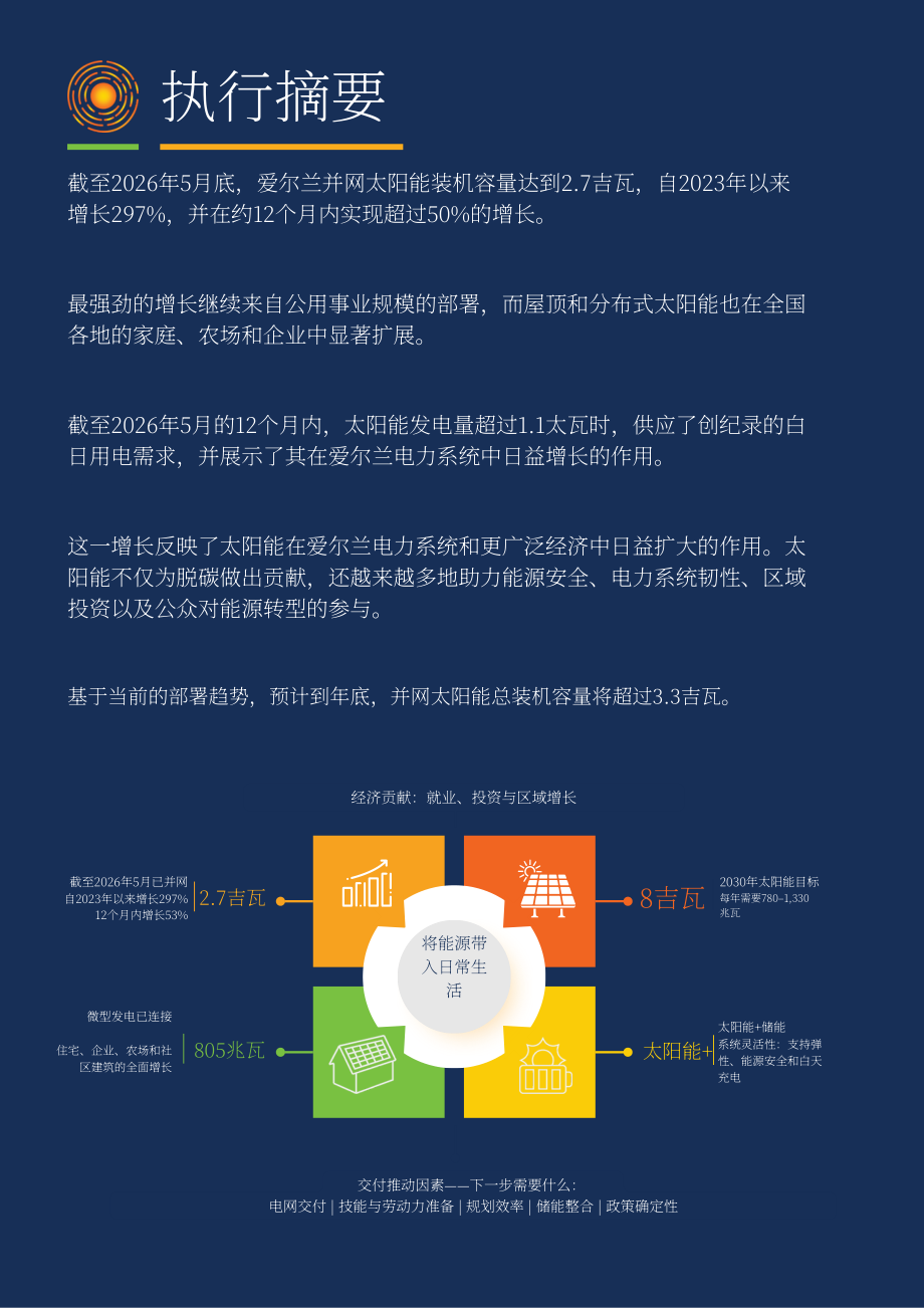Solar Ireland：2026爱尔兰光伏产业规模报告（英文版）（60页）.pdf_第5页