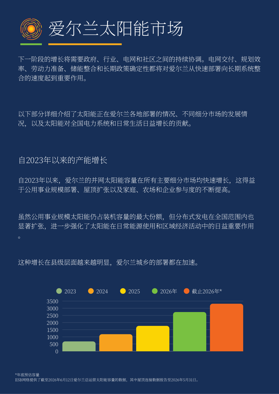 Solar Ireland：2026爱尔兰光伏产业规模报告（英文版）（60页）.pdf_第7页