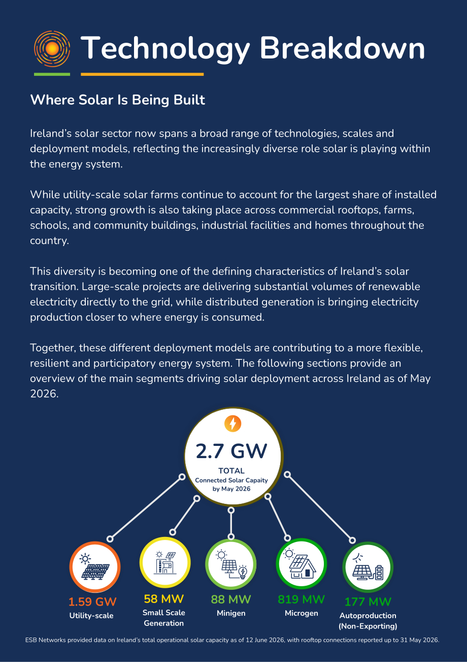 Solar Ireland：2026爱尔兰光伏产业规模报告（英文版）（60页）.pdf_第10页