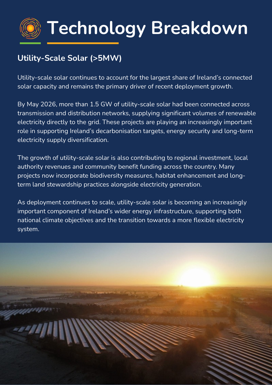 Solar Ireland：2026爱尔兰光伏产业规模报告（英文版）（60页）.pdf_第11页