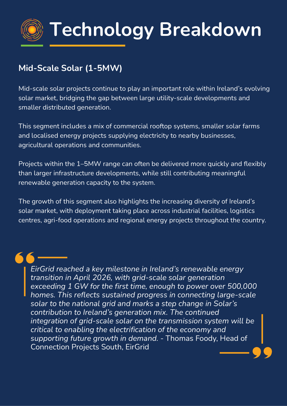 Solar Ireland：2026爱尔兰光伏产业规模报告（英文版）（60页）.pdf_第14页