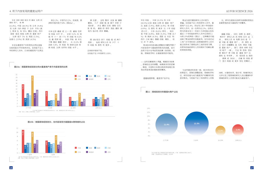 复旦大学：2026科学智能（上）：科研人员 AI 应用现状调查报告（英文版）（17页）.pdf_第10页
