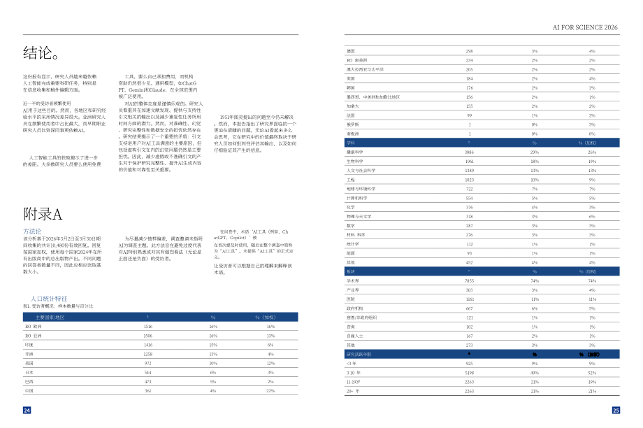 复旦大学：2026科学智能（上）：科研人员 AI 应用现状调查报告（英文版）（17页）.pdf_第14页