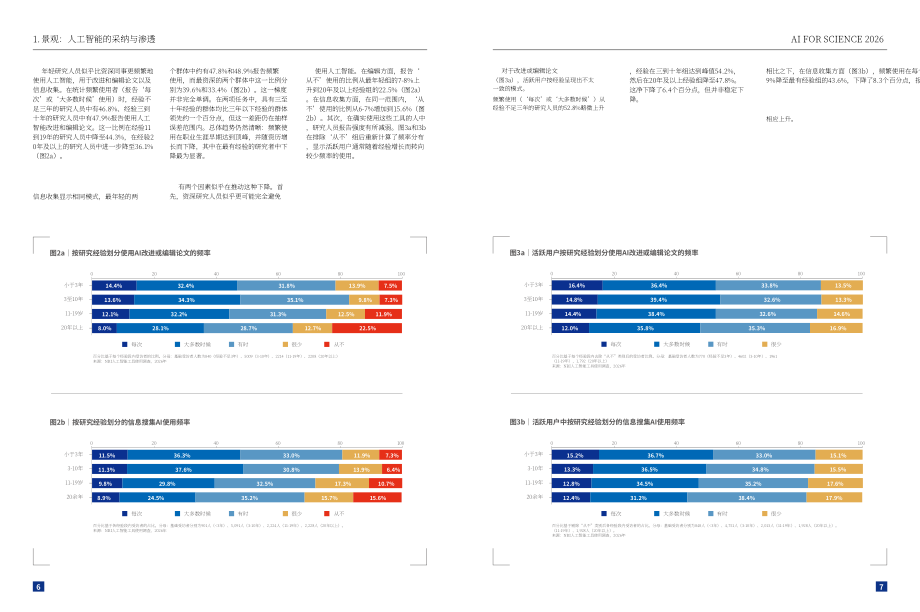 复旦大学：2026科学智能（上）：科研人员 AI 应用现状调查报告（英文版）（17页）.pdf_第5页