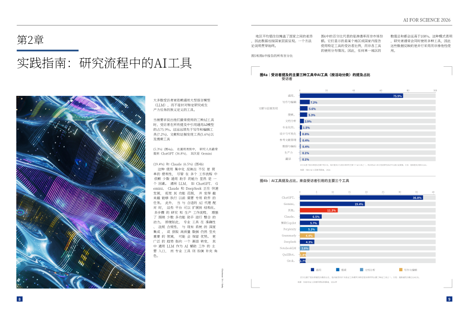 复旦大学：2026科学智能（上）：科研人员 AI 应用现状调查报告（英文版）（17页）.pdf_第6页