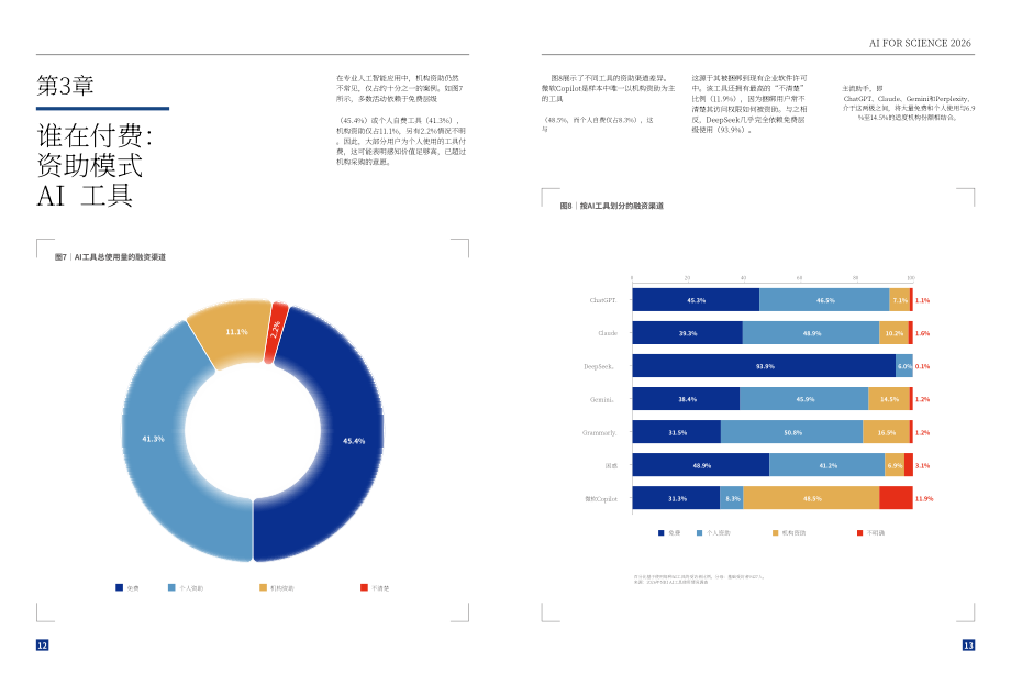 复旦大学：2026科学智能（上）：科研人员 AI 应用现状调查报告（英文版）（17页）.pdf_第8页