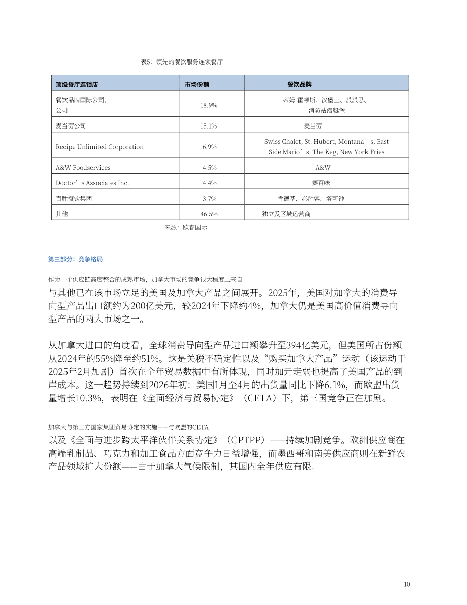 美国农业部（USDA）：2026加拿大餐饮服务业年度报告：酒店餐厅机构（英文版）（14页）.pdf_第10页