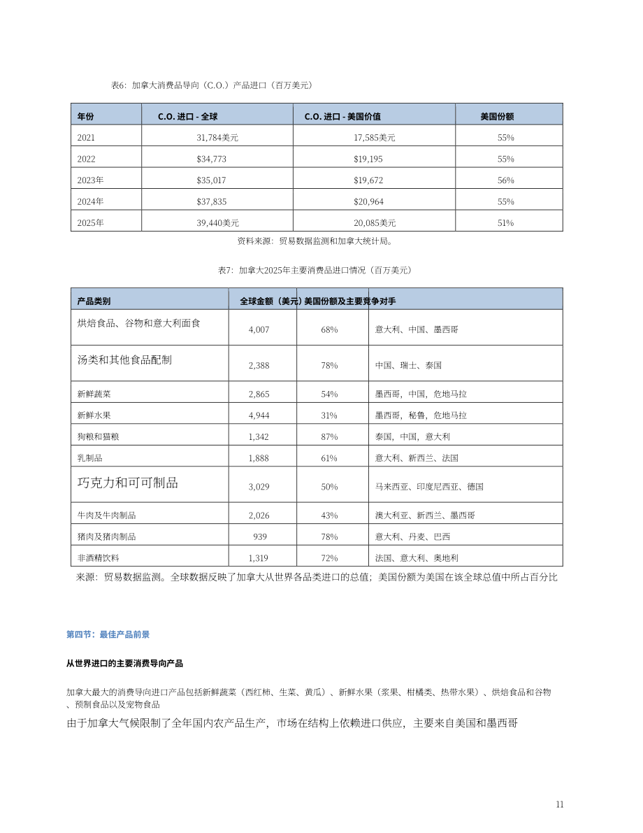 美国农业部（USDA）：2026加拿大餐饮服务业年度报告：酒店餐厅机构（英文版）（14页）.pdf_第11页