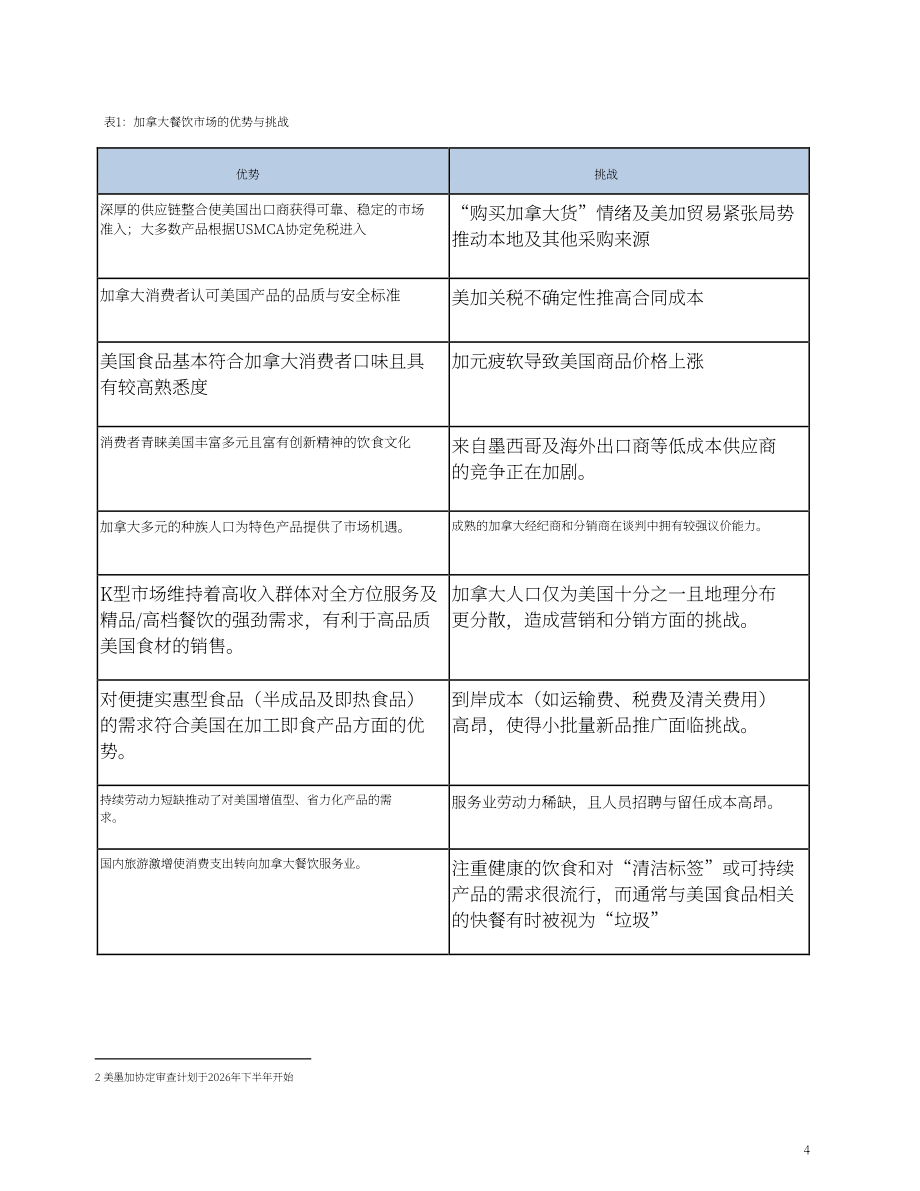 美国农业部（USDA）：2026加拿大餐饮服务业年度报告：酒店餐厅机构（英文版）（14页）.pdf_第4页