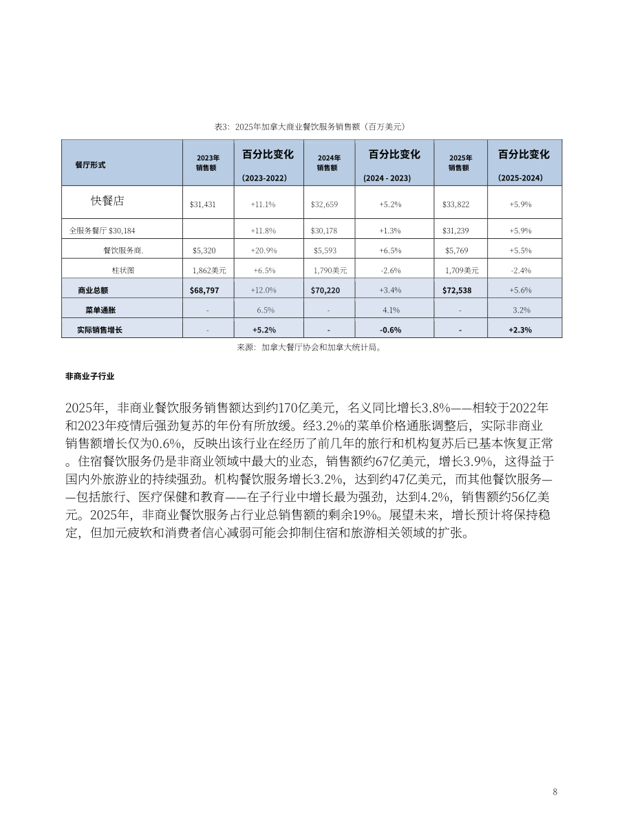 美国农业部（USDA）：2026加拿大餐饮服务业年度报告：酒店餐厅机构（英文版）（14页）.pdf_第8页