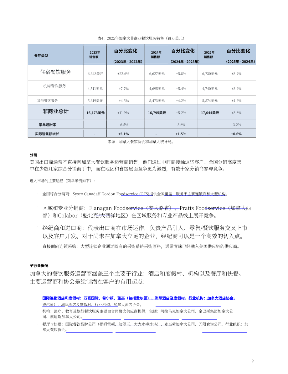 美国农业部（USDA）：2026加拿大餐饮服务业年度报告：酒店餐厅机构（英文版）（14页）.pdf_第9页