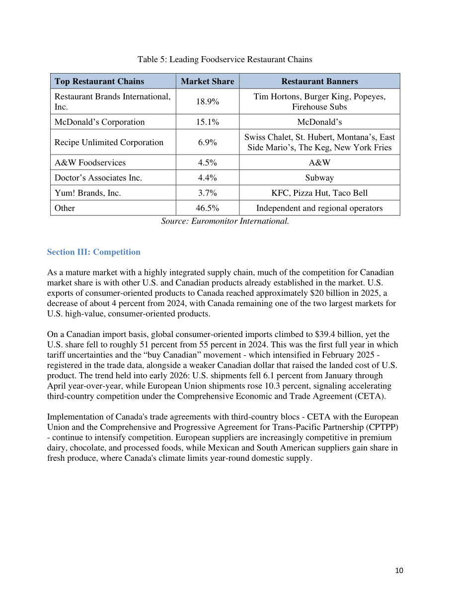 美国农业部（USDA）：2026加拿大餐饮服务业年度报告：酒店餐厅机构（英文版）（14页）.pdf_第10页